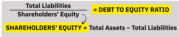 Farming Business Website - Financial Analysis - Debt to Equity Ratio Formula