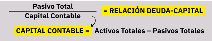 Relación deuda-capital