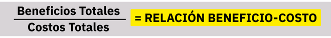 Relación costo-beneficio
