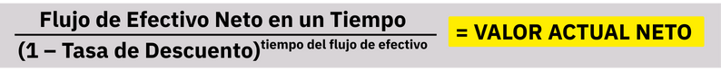 Valor actual neto