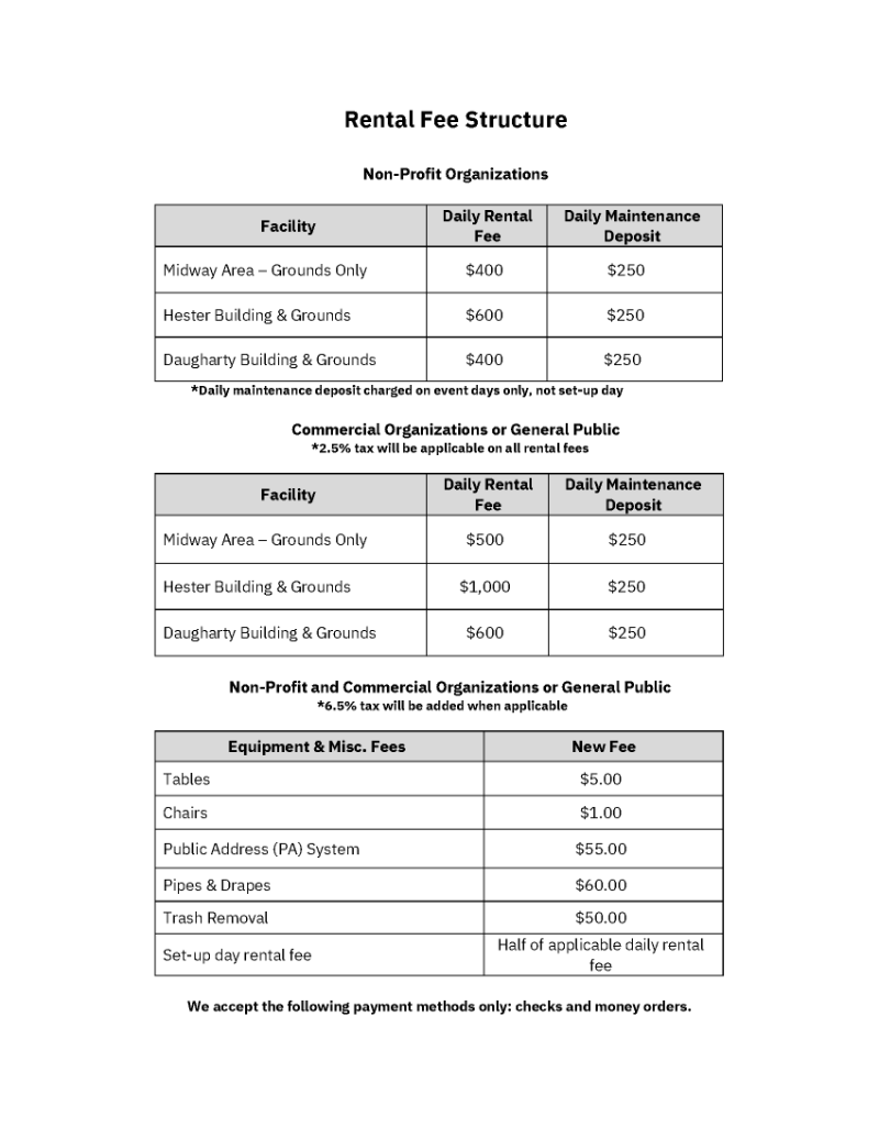 rates for rental of buildings