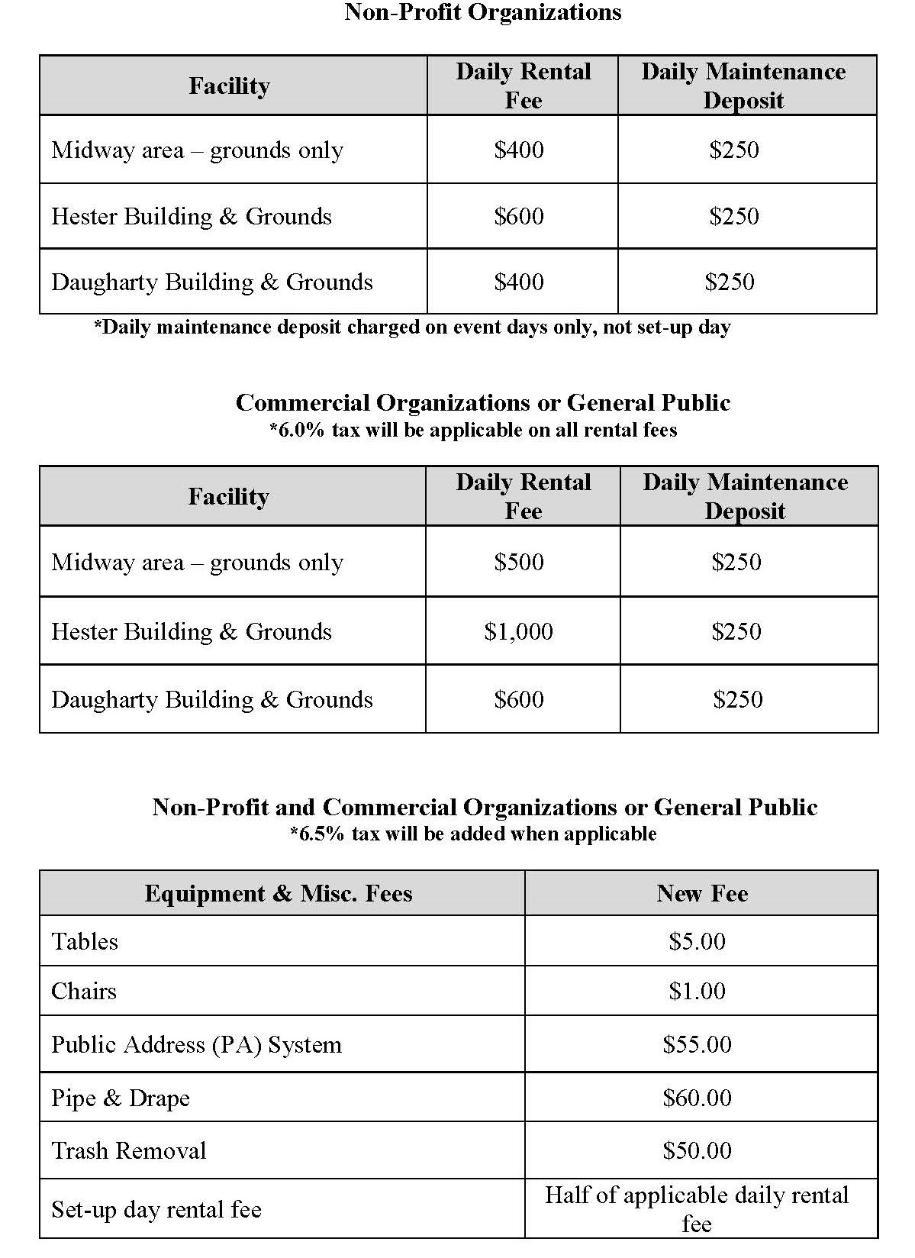 List of rental rates
